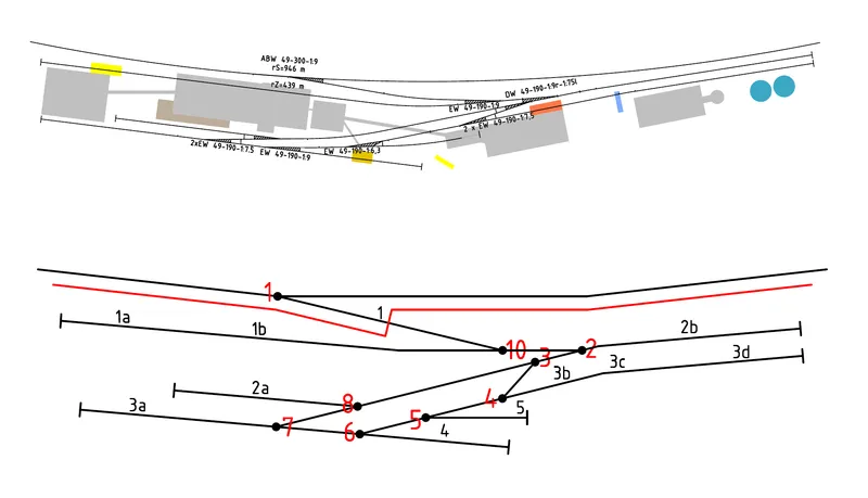 Layout