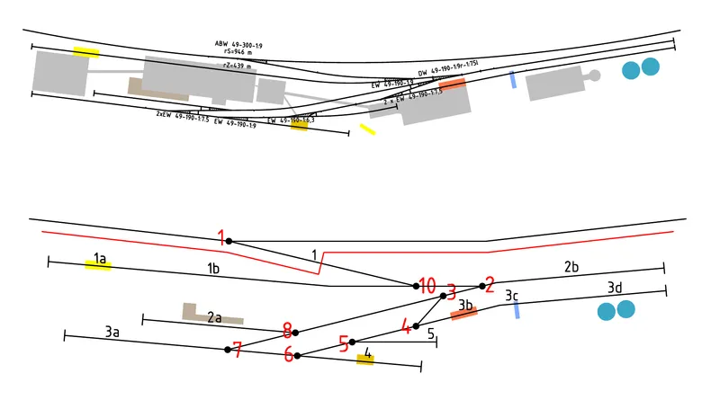 Layout