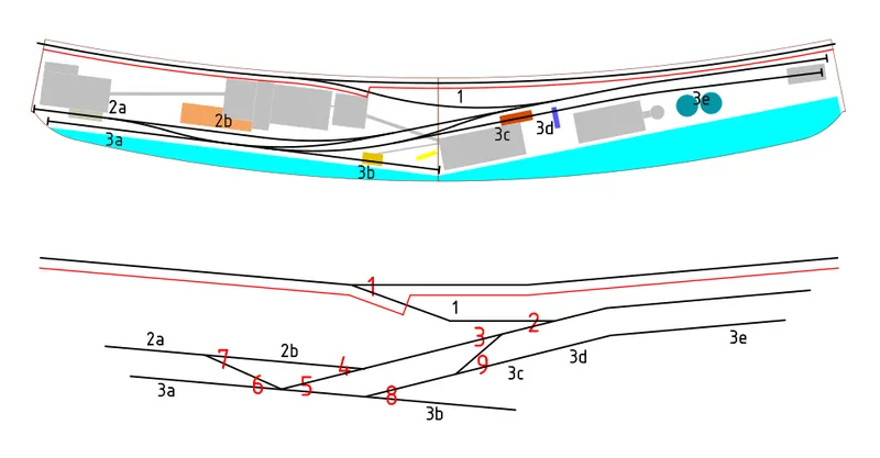 Layout