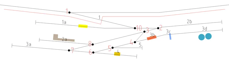 Schema